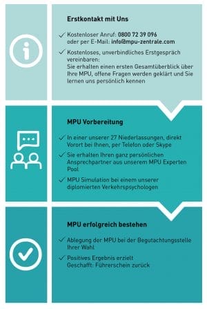 , MPU-Vorbereitung Regensburg – MPU-Beratung